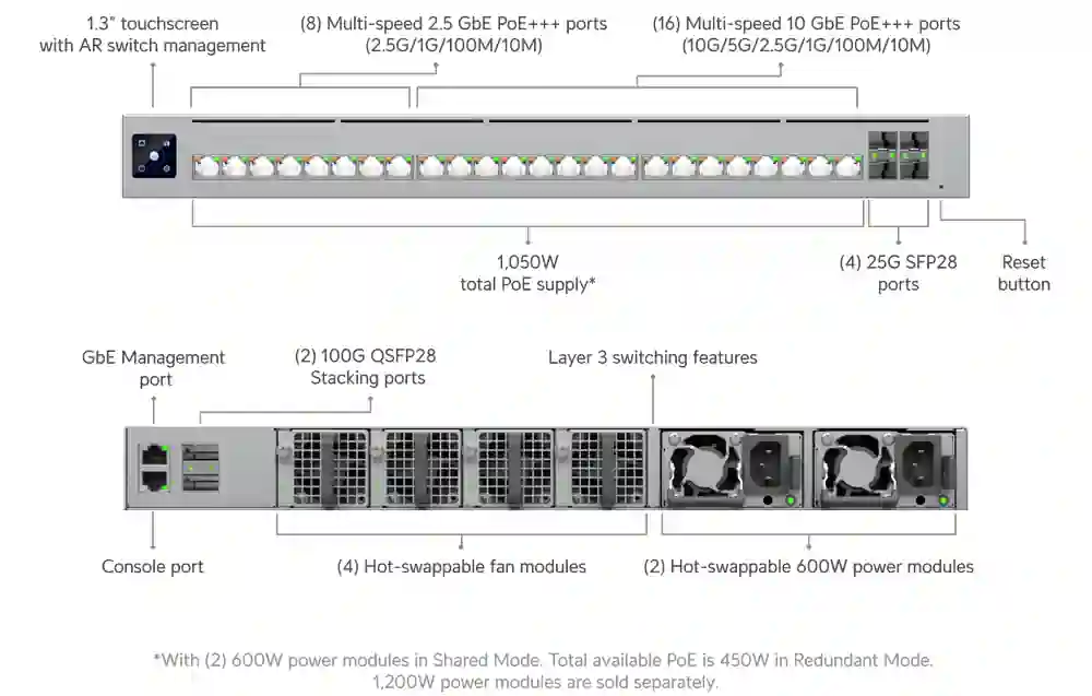 Ubiquiti UniFi Switch Enterprise Campus 24 PoE ECS-24S-PoE