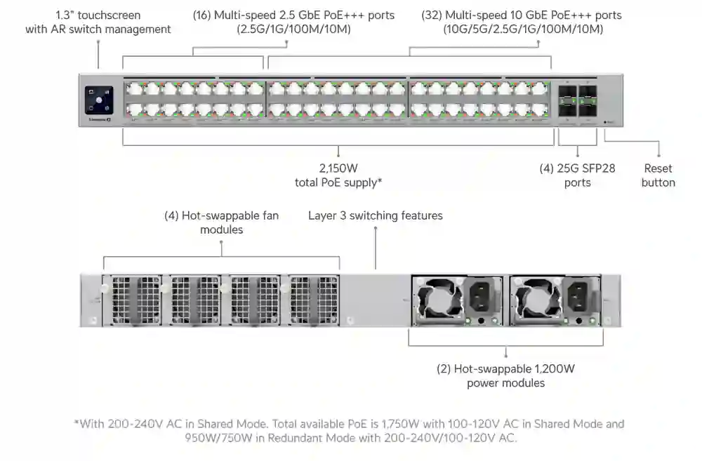 Ubiquiti UniFi Switch Enterprise Campus 48 PoE ECS-48-PoE Ubiquiti UniFi Switch Enterprise Campus 48 PoE ECS-48-PoE