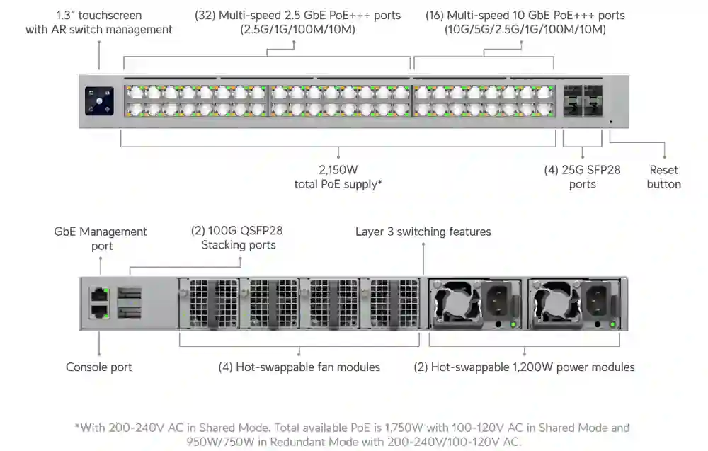 Ubiquiti UniFi Switch Enterprise Campus 48 PoE ECS-48S-PoE