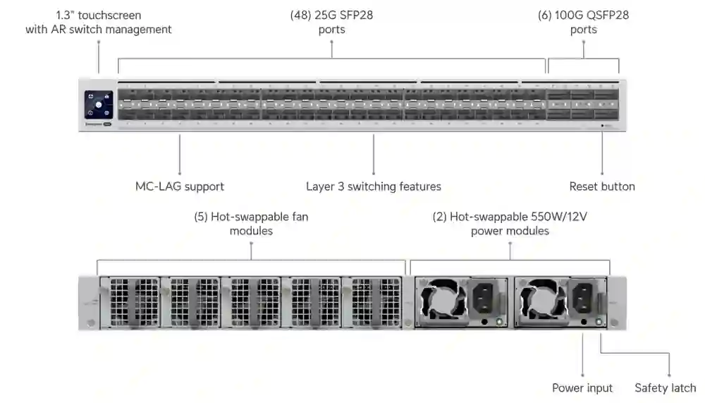 Ubiquiti UniFi Switch Enterprise Campus Aggregation ECS-Aggregation Ubiquiti UniFi Switch Enterprise Campus Aggregation ECS-Aggregation