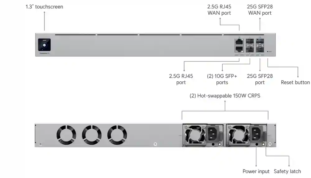 Ubiquiti UniFi Enterprise Fortress Gateway EFG Ubiquiti UniFi Enterprise Fortress Gateway EFG