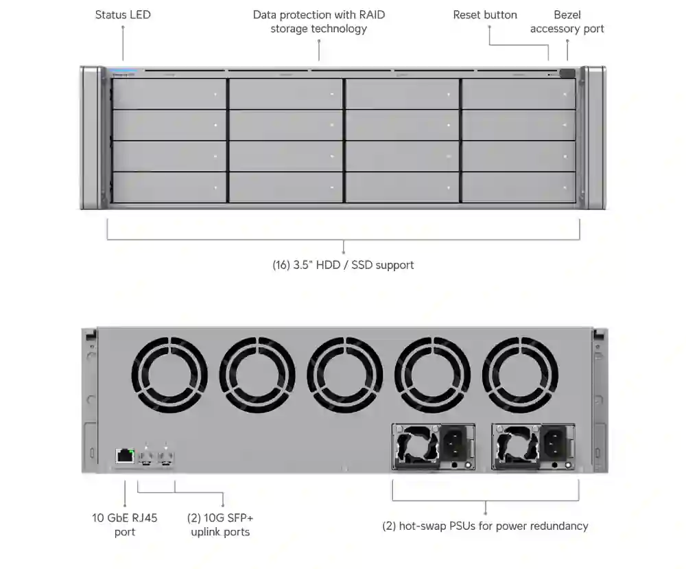 Ubiquiti UniFi Enterprise NVR ENVR