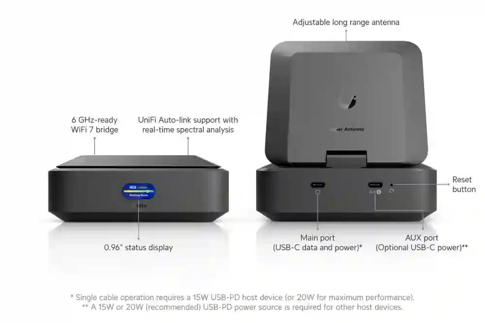 Ubiquiti UniFi AirWire U-AirWire