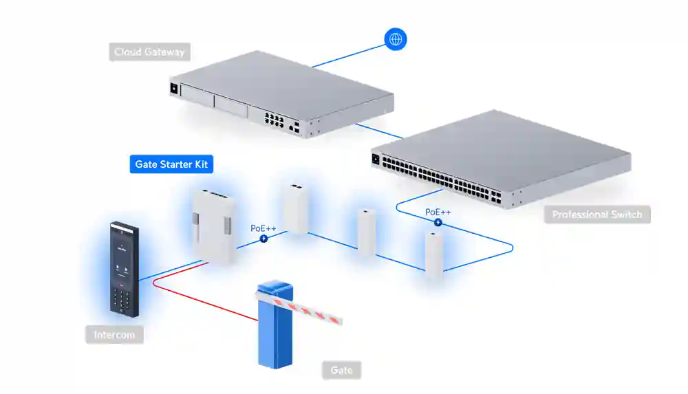 G3 Gate Access Starter Kit UA-SK-Gate