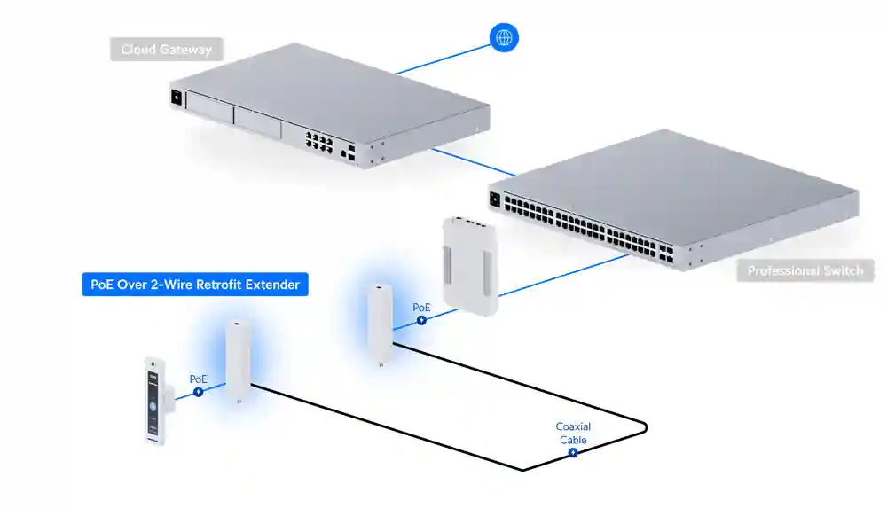 PoE Over 2-Wire Retrofit Extender UACC-Retrofit-PoE-2Wire