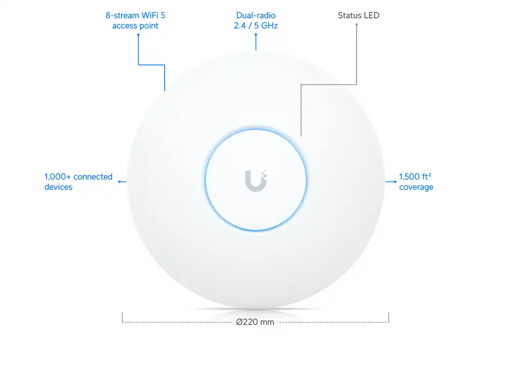 Ubiquiti UniFi Access Point AC SHD UAP-AC-SHD