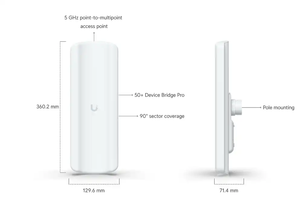 Ubiquiti UniFi Device Bridge Pro Sector UDB-Pro-Sector