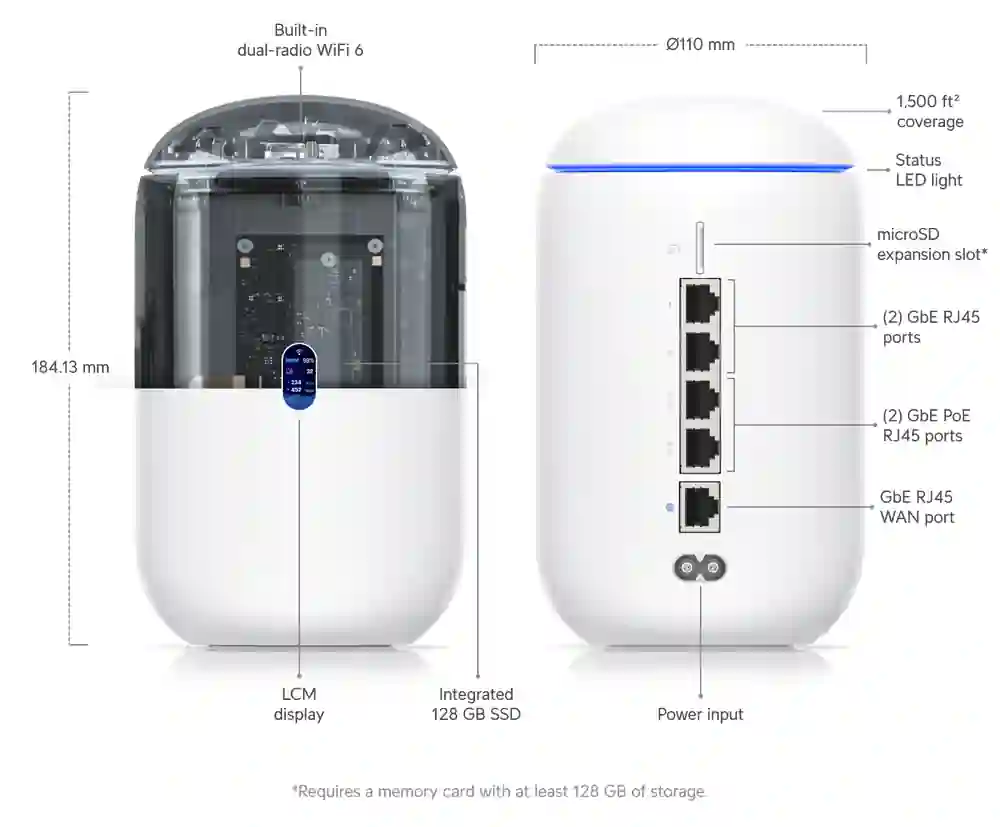Ubiquiti UniFi Dream Router UDR