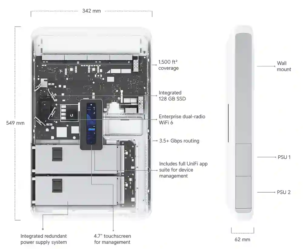 Ubiquiti UniFi Dream Wall UDW Ubiquiti UniFi Dream Wall UDW