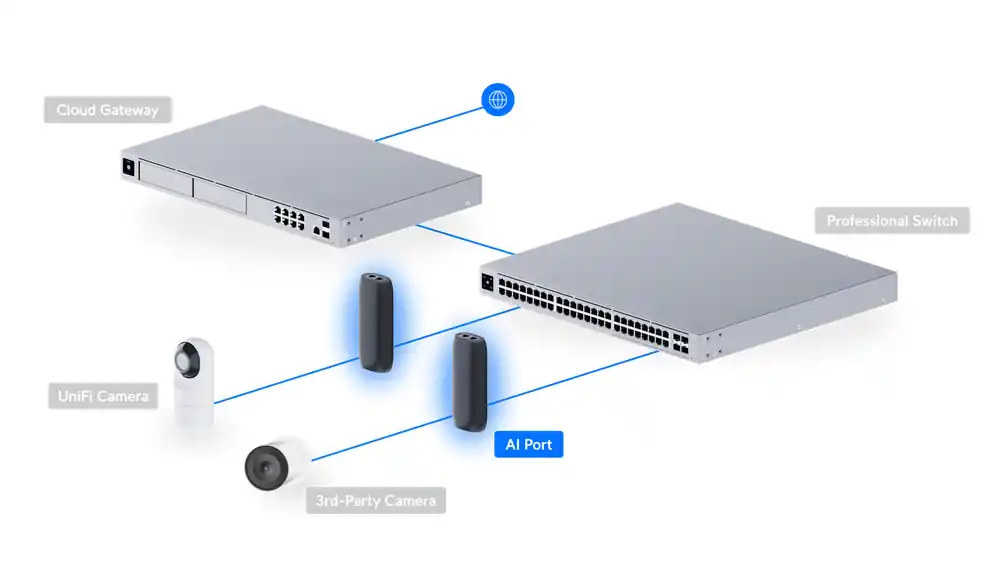 AI Port UP-AI-Port