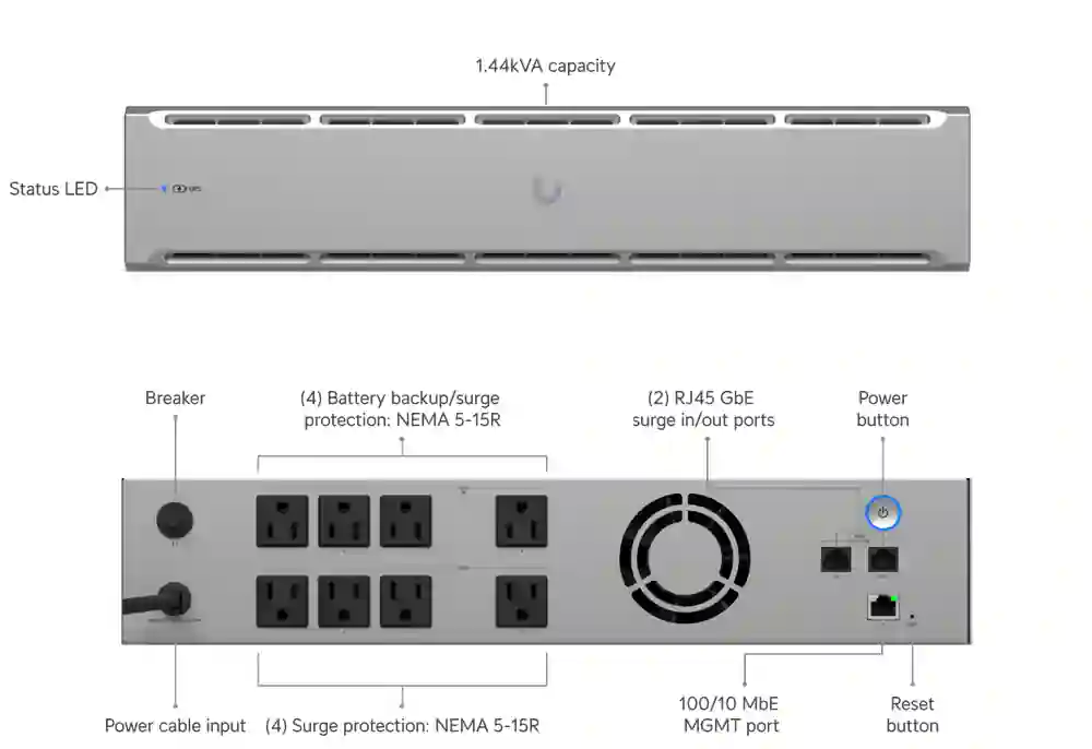 Ubiquiti UniFi UniFi UPS 2U UPS-2U