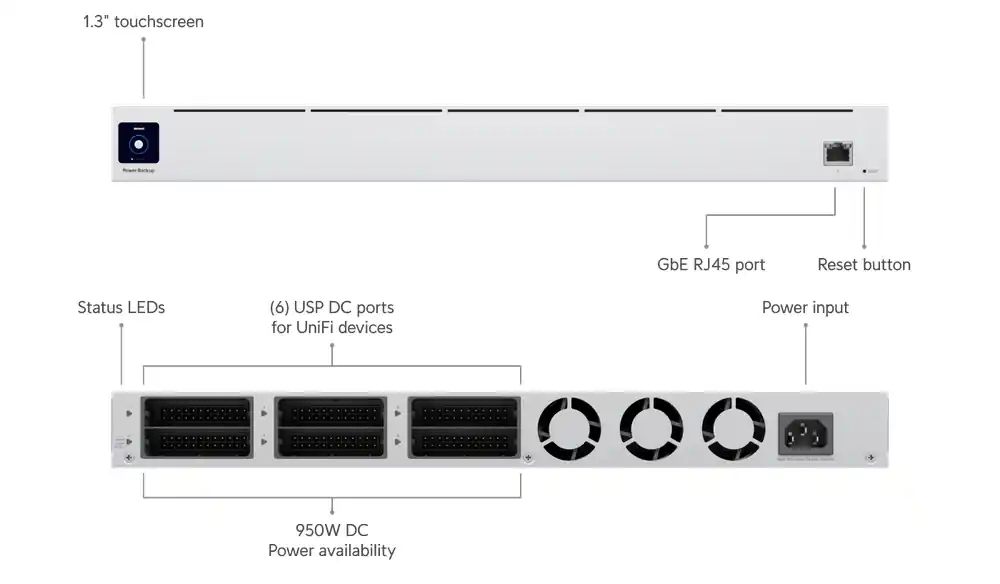 Ubiquiti UniFi Redundant Power USP-RPS