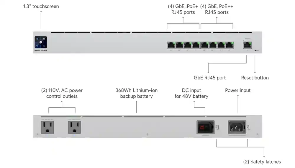 Ubiquiti UniFi UPS PoE Switch Mission Critical USW-Mission-Critical