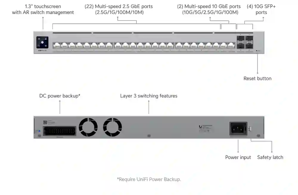 Ubiquiti UniFi Switch Pro HD 24 USW-Pro-HD-24