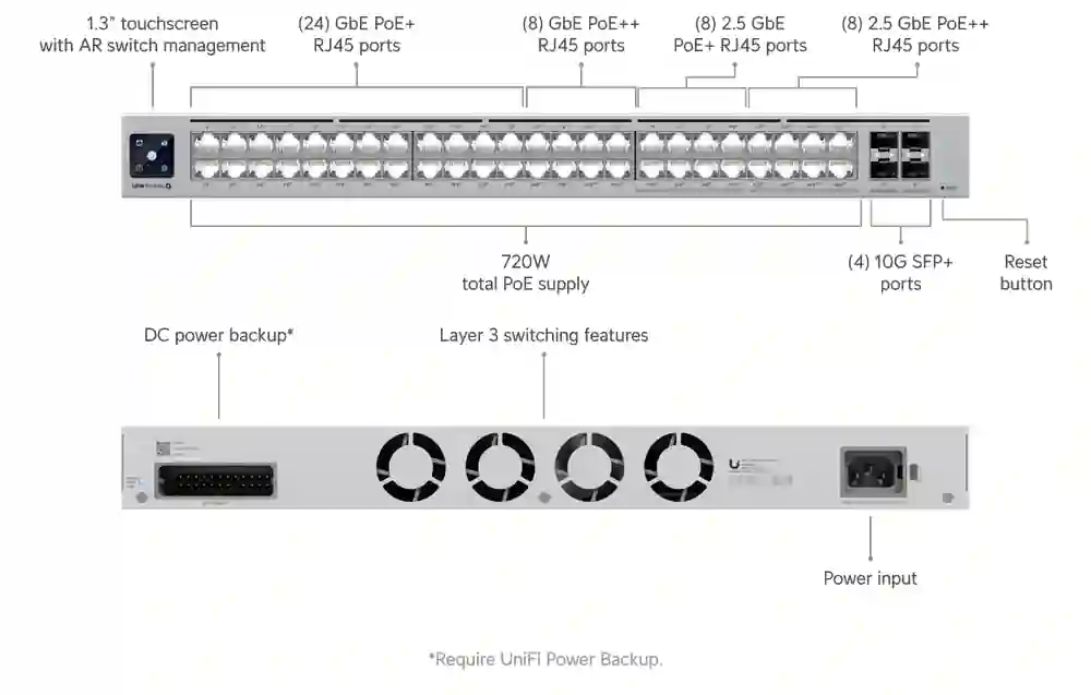 Ubiquiti UniFi Switch Pro Max 48 PoE USW-Pro-Max-48-PoE Ubiquiti UniFi Switch Pro Max 48 PoE USW-Pro-Max-48-PoE