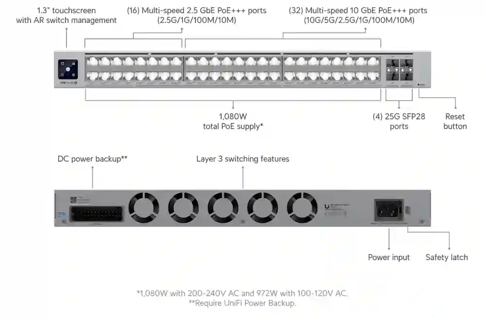 Ubiquiti UniFi Switch Pro XG 48 PoE USW-Pro-XG-48-PoE Ubiquiti UniFi Switch Pro XG 48 PoE USW-Pro-XG-48-PoE