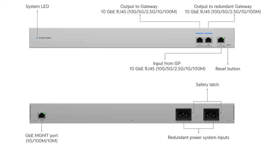 UniFi WAN Switch RJ45 USW-WAN-RJ45