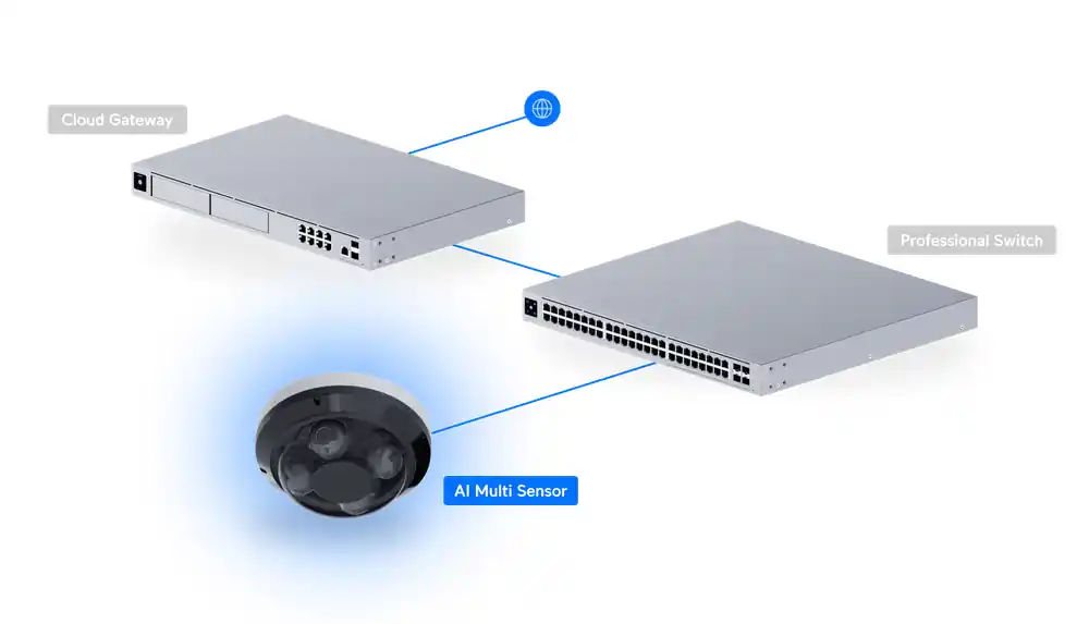 Camera AI Multi Sensor 4 UVC-AI-MS-4