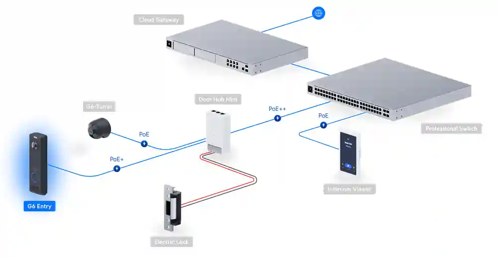 Reader G6 Pro Entry UVC-G6-Entry