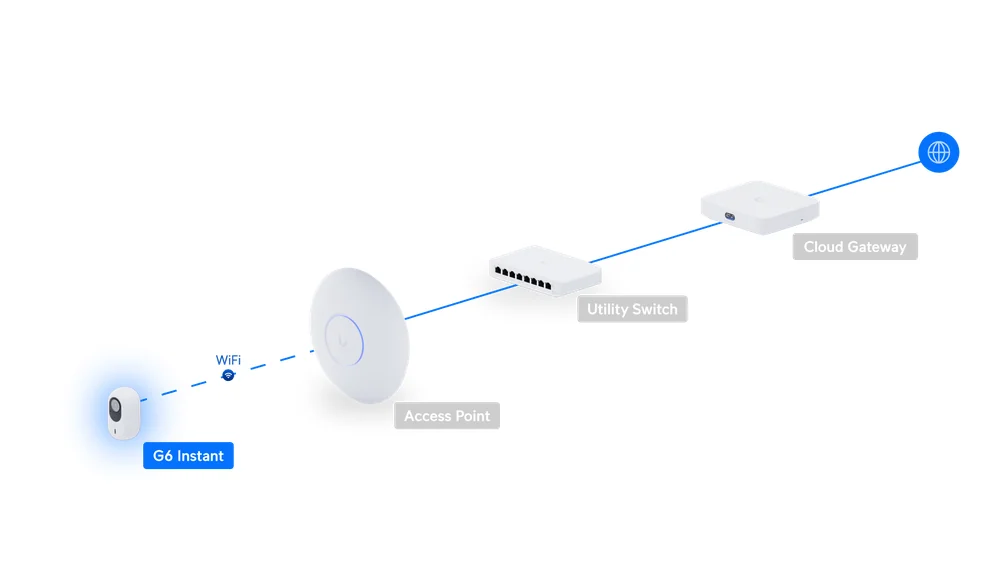 Camera G6 Instant UVC-G6-INS