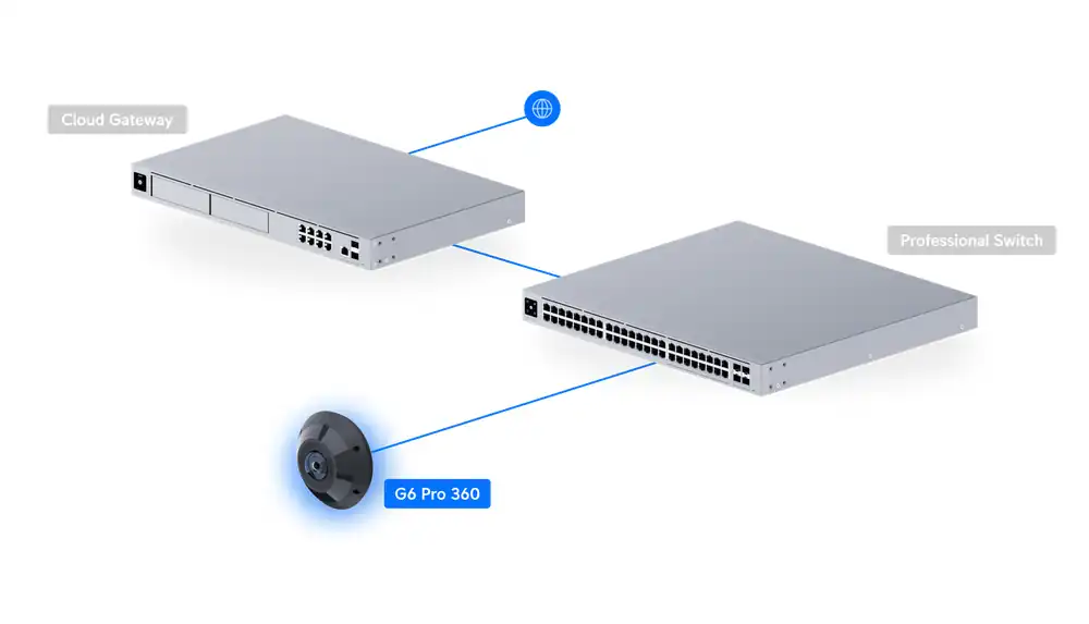 Camera G6 Pro 360 UVC-G6-Pro-360