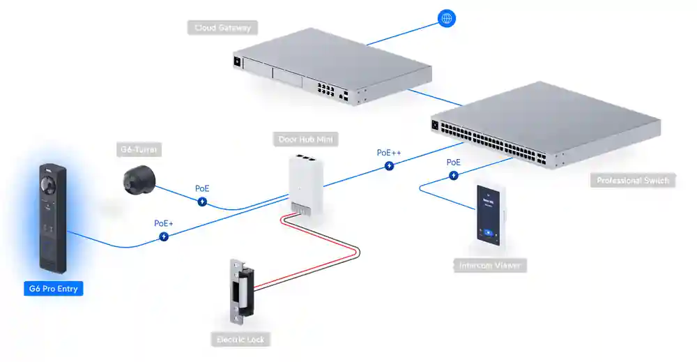 Reader G6 Pro Entry UVC-G6-Pro-Entry